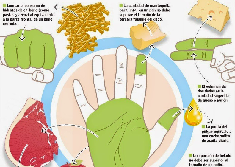 «Диета одной ладони»: как определить размер порций для правильного питания