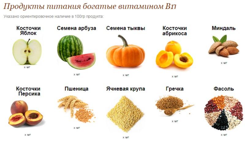 Продукты с содержанием витамина B17