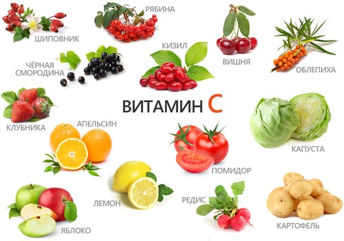 Produktyi-soderzhashhie-vitamin-C