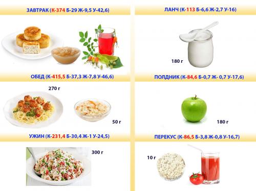 Диета 1300 калорий в день меню на неделю с рецептами для похудения живота. Диеты на 1300 калорий с рецептами